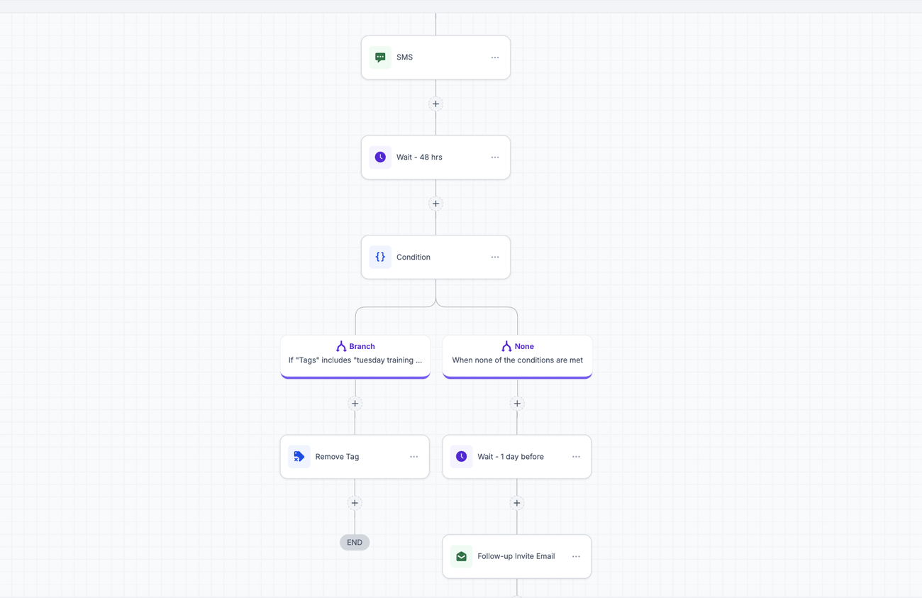 Weekly Training: reminder branch by tag