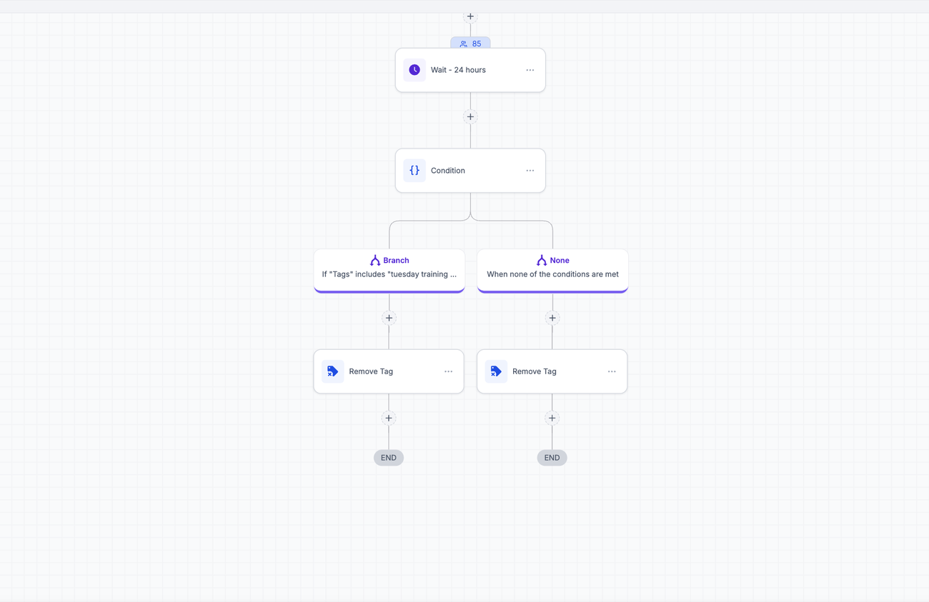 Weekly Training: conditional reminder cleanup
