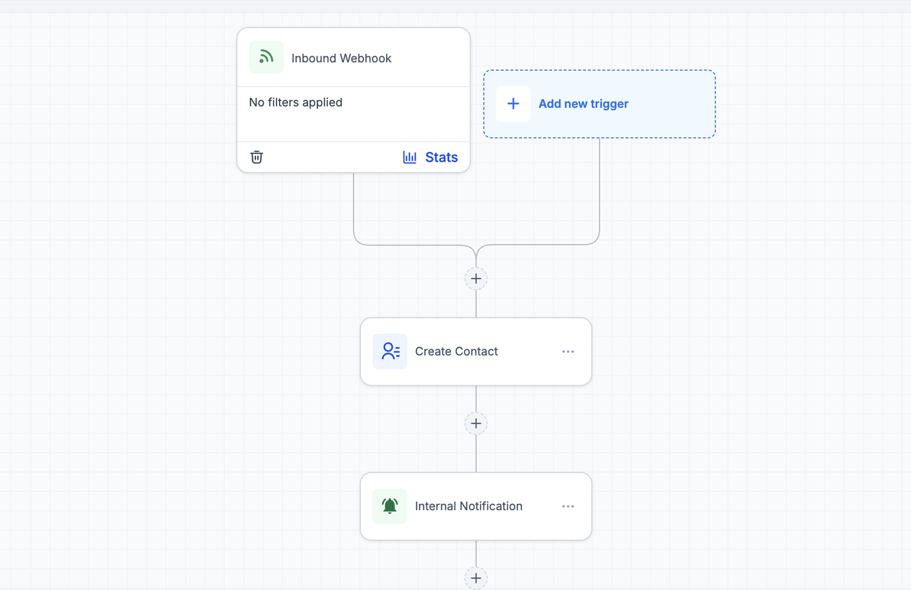 Support Routing: inbound webhook intake