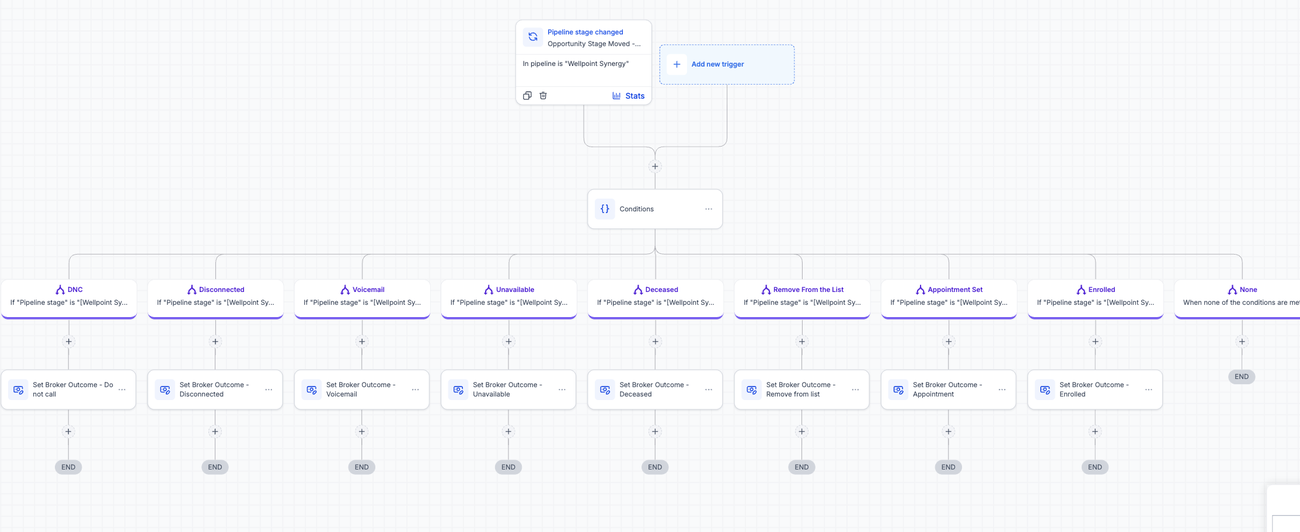 Pipeline sync: eight-way broker outcome fan-out