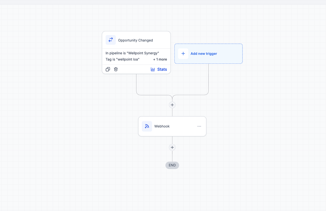 Pipeline sync: opportunity-changed trigger to webhook