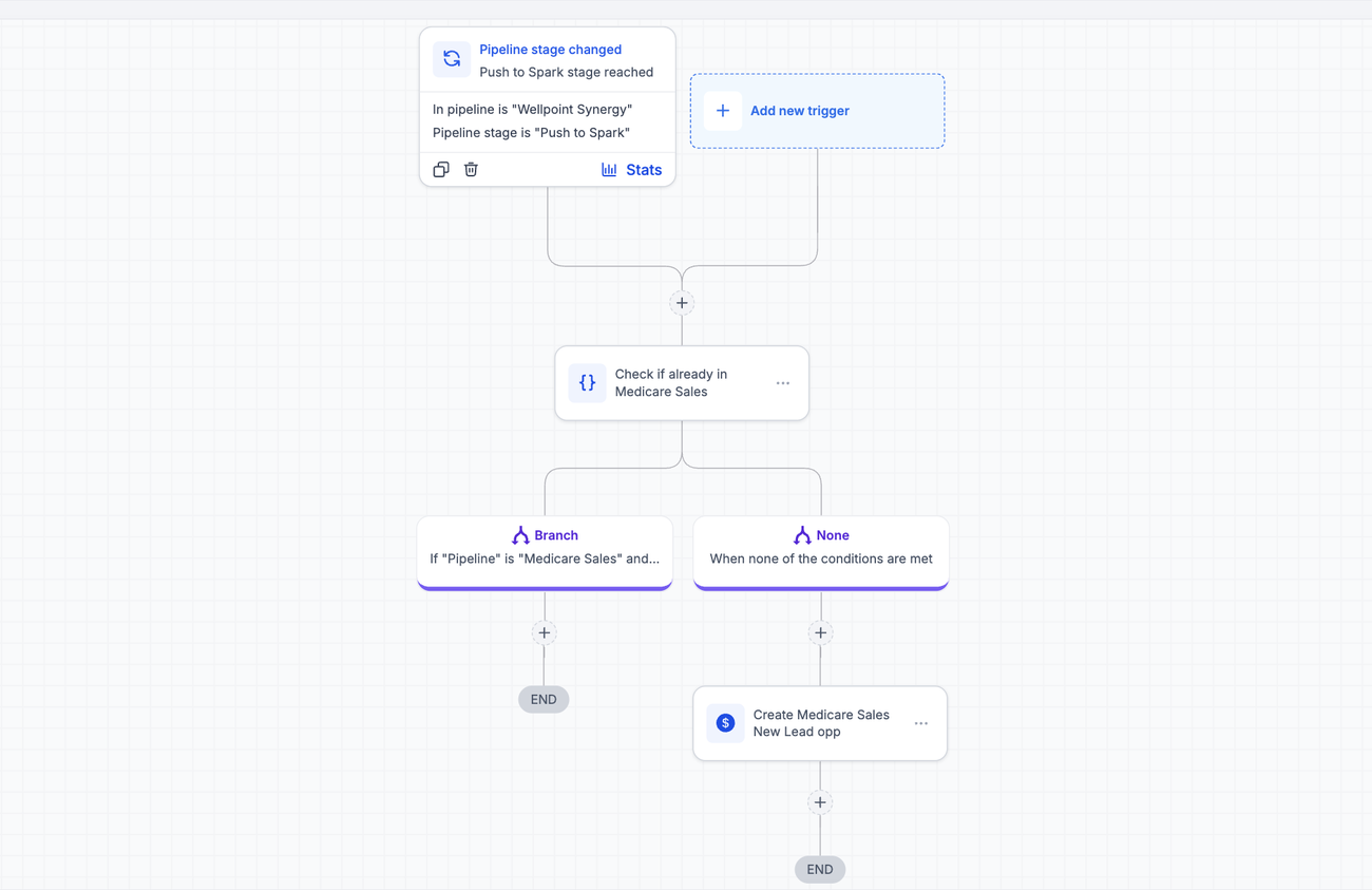 Integration: push-to-Spark conditional bridge